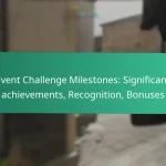 Event Challenge Community Prizes: Fan-driven events, Collaborative tasks, Rewards